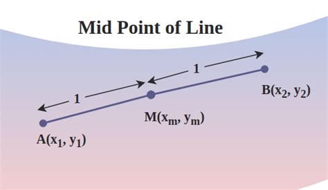 midpoint codycross|MIDPOINT .